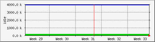 month